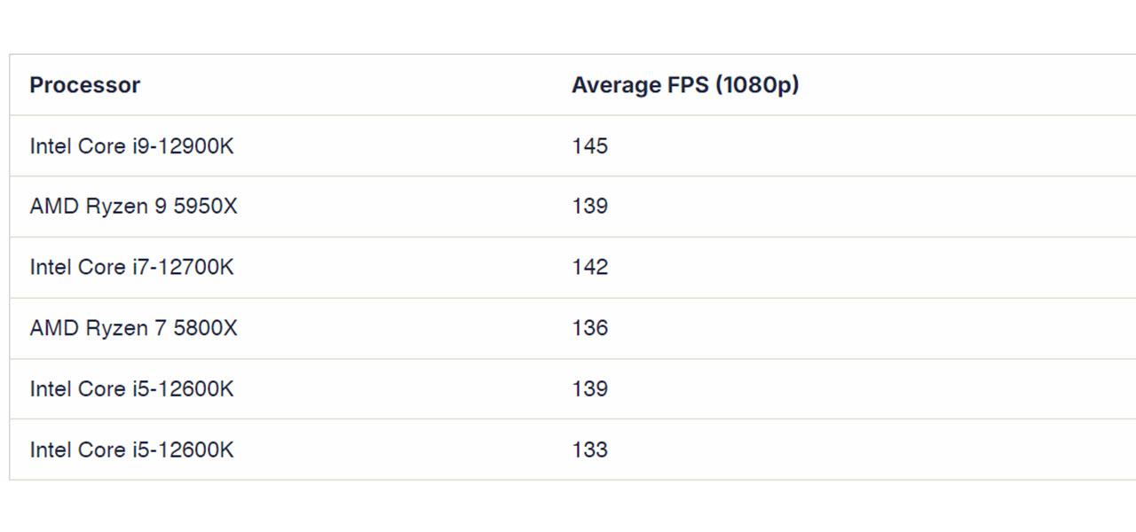 AMD vs. Intel CPUs Which Are Best for You in 2024